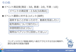 © 2020 NTT DATA INTELLILINK Corporation 35
その他
■イベント満足度(満足：3点, 普通：2点, 不満：1点)
■イベント運営に対するコメント(抜粋)
イベントの満足度：2.5点(3点満点)
退席することがあったので、動画を見返したい
休憩時間5分はつらい
質問はパブリックに回答してほしい
配布資料について知りたい
コンテンツ(セミナ動画/資料)へ後日アクセスする方法の確保や、
適切な案内の実施が重要
 