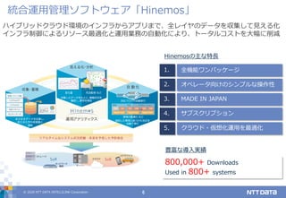 © 2020 NTT DATA INTELLILINK Corporation 6
統合運用管理ソフトウェア「Hinemos」
ハイブリッドクラウド環境のインフラからアプリまで、全レイヤのデータを収集して見える化
インフラ制御によるリソース最適化と運用業務の自動化により、トータルコストを大幅に削減
Hinemosの主な特長
1. 全機能ワンパッケージ
2. オペレータ向けのシンプルな操作性
3. MADE IN JAPAN
4. サブスクリプション
5. クラウド・仮想化運用を最適化
800,000+ Downloads
Used in 800+ systems
豊富な導入実績
 