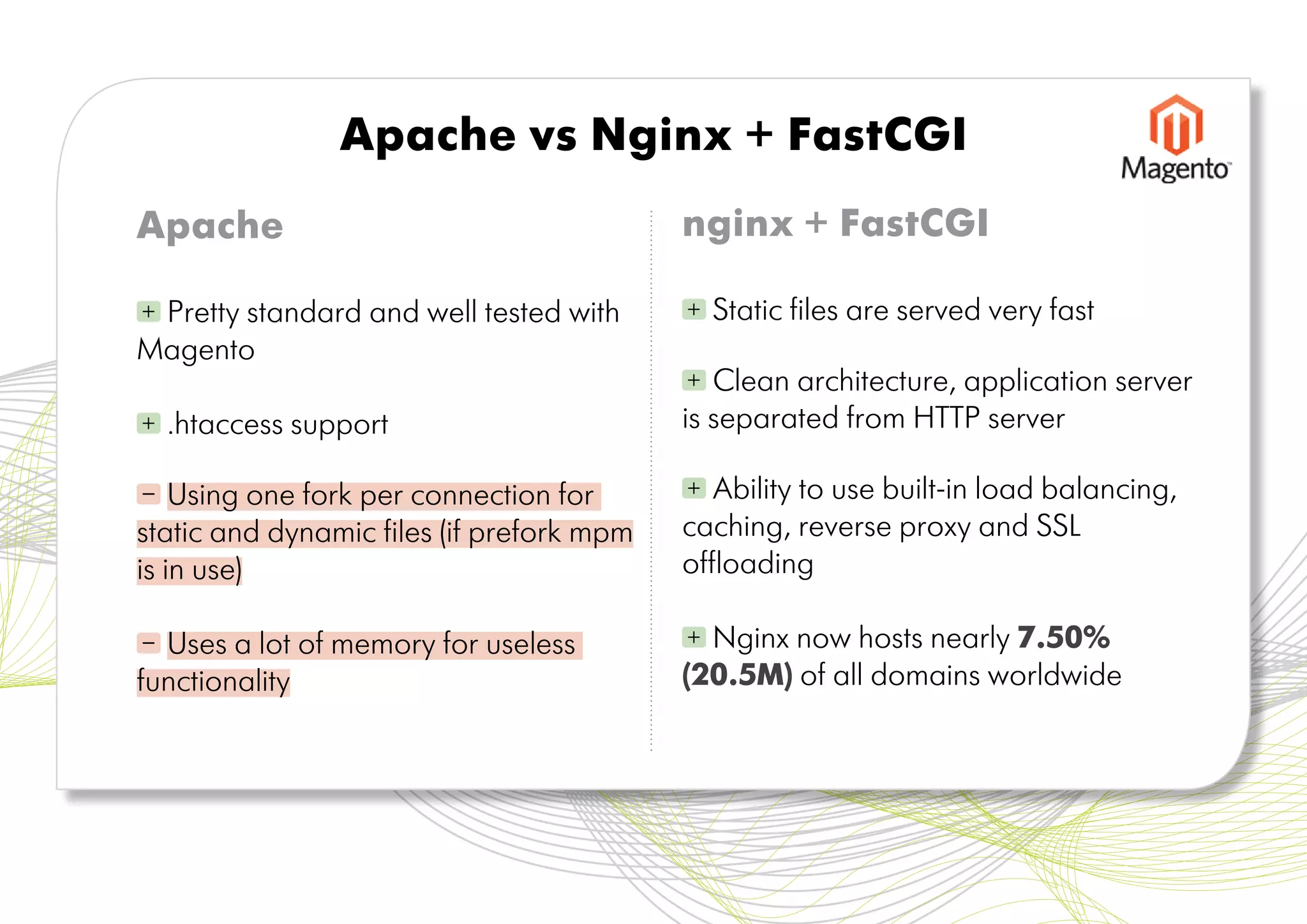 Apache vs Nginx + FastCGI
Apache                                     nginx + FastCGI

+Pretty standard and well tested with      +   Static files are served very fast
Magento
                                           +  Clean architecture, application server
+   .htaccess support                      is separated from HTTP server

–   Using one fork per connection for      +  Ability to use built-in load balancing,
static and dynamic files (if prefork mpm   caching, reverse proxy and SSL
is in use)                                 offloading

– Uses a lot of memory for useless         + Nginx now hosts nearly 7.50%
functionality                              (20.5M) of all domains worldwide
 