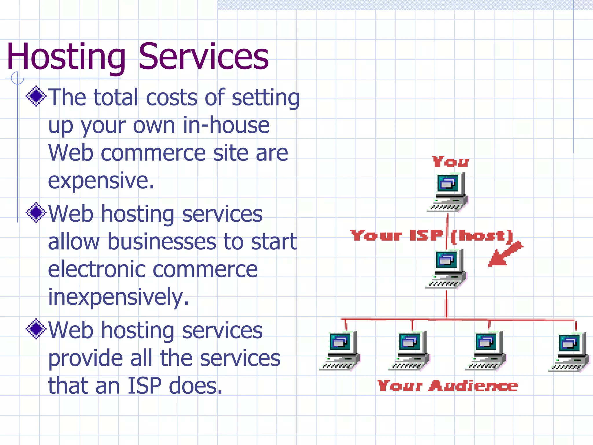 Hosting Services The total costs of setting up your own in-house Web commerce site are expensive. Web hosting services allow businesses to start electronic commerce inexpensively. Web hosting services provide all the services that an ISP does.  