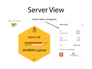 Server View
WWW
SQL
IMIS
imis-2-stl
8G RAM
imis-2-stl
OS
Architecture
Linux
64-bit
99.9999% uptime
RAM 8 G
RAM in use
CPU
7.9 G
Dual-coreCPU
IMIS - DEV solution
INSTALLED SOFTWARE
intuitive object management
 