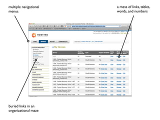 a mess of links, tables,
words, and numbers
buried links in an
organizational maze
multiple navigational
menus
 