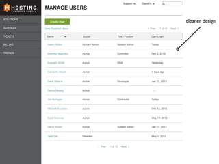SOLUTIONS
SERVICES
TICKETS
BILLING
TRENDS
MANAGE USERSC U S T O M E R P O R T A L
David H.Support
Name
Hide Disabled Users
Active / Admin
Active
Active
Active
Active
Active
Active
Active
Active
Active
Disabled
System Admin
Controller
DBA
Developer
Contractor
System Admin
Today
Feb 2, 2013
Yesterday
3 days ago
Jan 13, 2013
- - -
Today
Dec 12, 2012
May 17, 2012
Jan 13, 2013
May 1, 2012
Status Title / Position Last Login
Adam Welsh
Brandon Meardon
Brandon Smith
Cameron Wood
Dave Malone
Debra Messig
Jim Kerrigan
Michelle Knowles
Scott Brennan
Steve Brown
Tera Gall
Create User
1 of 15 NextPrev
1 of 15 NextPrev
cleaner design
 