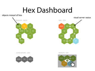 Hex Dashboard
WWW SQL AD
WWW SQL FW
SRCH EML
SRCH
WWW SQL SQL
AD SQL
IMIS SQL
SQL SQL SQL
WWW SQL SRCH
WEBSITE - PROD IMIS - DEV
JOHN KIPLING - DEV
WWW SQL SQL
IMIS
WEBSITE - EXP
objects instead of lists
visual server status
 