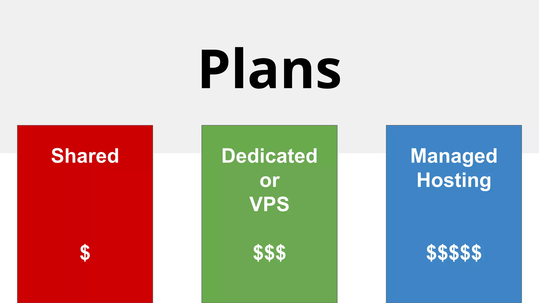 Plans
Shared
$
Dedicated
or
VPS
$$$
Managed
Hosting
$$$$$
 