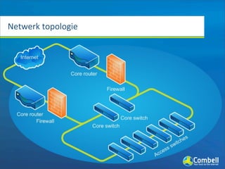 Netwerk	
  topologie
 