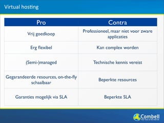 Virtual	
  hos(ng

                Pro                              Contra
                                     Professioneel, maar niet voor zware
           Vrij goedkoop
                                                 applicaties

            Erg ﬂexibel                    Kan complex worden


          (Semi-)managed                  Technische kennis vereist


Gegarandeerde resources, on-the-ﬂy
                                            Beperkte resources
           schaalbaar


     Garanties mogelijk via SLA                Beperkte SLA
 