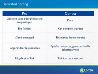 Dedicated	
  hos(ng

                Pro                             Contra
   Geschikt voor bedrijfskritische
                                                  Duur
           toepassingen

            Erg ﬂexibel                   Kan complex worden


          (Semi-)managed                 Technische kennis vereist


                                     Fysieke resources, geen on-the-ﬂy
     Gegarandeerde resources
                                               schaalbaarheid


          Uitgebreide SLA                 SLA kan duur worden
 