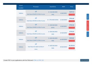 Server
Location
Processor Hard Drive RAM Price
Intel Xeon E5620 2.4 GHz 4 cores
2× 146 GB (HDD
SAS)
8 GB DDR3
$649.52
See Details
Intel Xeon X5550 2.6 GHz 4 cores
2× 1 TB (HDD SATA) 16 GB DDR3
$701.00
See Details
Intel Xeon X3430 2.4 GHz 4 cores
2× 500 GB (HDD
SATA)
8 GB DDR3
$722.46
See Details
Intel Xeon X5650 2.6 GHz 6 cores
2× 300 GB (HDD
SAS)
24 GB DDR3
$778.24
See Details
Intel Xeon L5640 2.2 GHz 6 cores
3× 600 GB (HDD
SAS)
64 GB DDR3
$949.85
See Details
Intel Xeon E5-2603 1.8 GHz 4
cores
4× 300 GB (HDD
SAS)
48 GB DDR3
$1,250.18
See Details
Valletta
Valletta
Valletta
Valletta
Valletta
Valletta
Create PDF in your applications with the Pdfcrowd HTML to PDF API PDFCROWD
 
