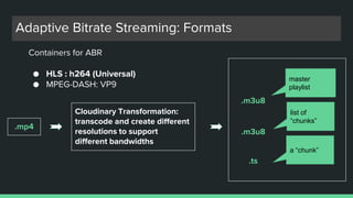 Adaptive Bitrate Streaming: Formats
Containers for ABR
● HLS : h264 (Universal)
● MPEG-DASH: VP9
.mp4
Cloudinary Transform...