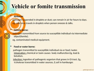 hostmicrobeinteraction-chapter 2vmicro.pptx