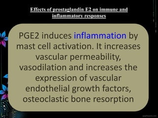 PGE2 induces inflammation by
mast cell activation. It increases
vascular permeability,
vasodilation and increases the
expression of vascular
endothelial growth factors,
osteoclastic bone resorption
Effects of prostaglandin E2 on immune and
inflammatory responses
 