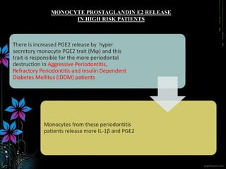 There is increased PGE2 release by hyper
secretory monocyte PGE2 trait (Mϕ) and this
trait is responsible for the more periodontal
destruction in Aggressive Periodontitis,
Refractory Periodontitis and Insulin Dependent
Diabetes Mellitus (IDDM) patients
Monocytes from these periodontitis
patients release more IL-1β and PGE2
MONOCYTE PROSTAGLANDIN E2 RELEASE
IN HIGH RISK PATIENTS
 