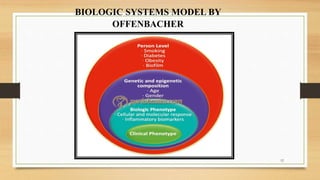 BIOLOGIC SYSTEMS MODEL BY
OFFENBACHER
12
 