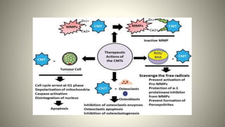 Host Modulation Host Modulation..pptx