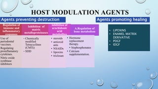 Host Modulation HOST MODULATION (1).pptx