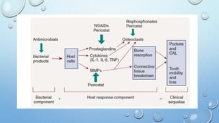 Host Modulation HOST MODULATION (1).pptx
