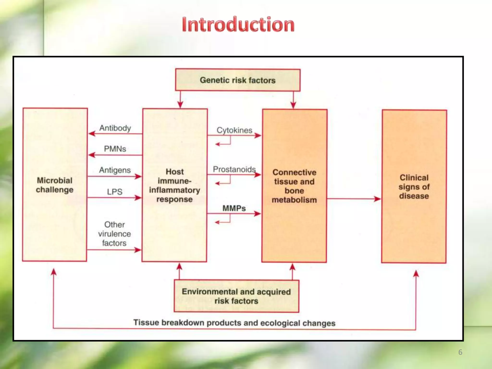 Host Modulation Host modulation therapy | PPTX