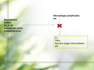 Recombinant
human
iL4, IL 10,
Granulocyte colony
stimulating factor
Macrophages,lymphocytes
etc
IL1
TNFα
Reactive oxygen intermediates
NO
51
 