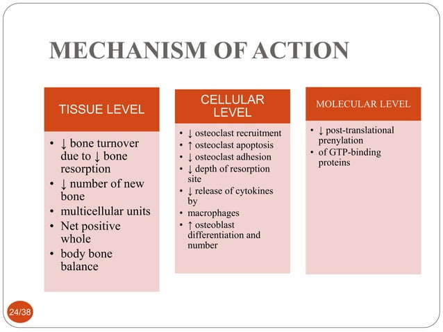 Host Modulation Host modulation therapy | PPT