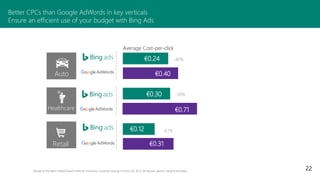 Ellen Akkerman - Maak je website succesvoller met Bing Ads Slide 22