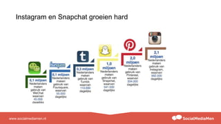 www.socialmediamen.nl
Instagram en Snapchat groeien hard
 