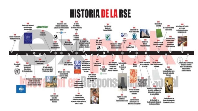 HISTORIA DE LA RSE