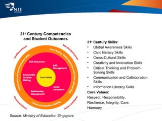Redefining Assessment in Teacher Education for the 21st Century | PPT