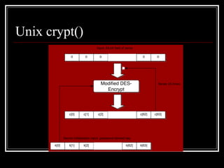 Unix crypt()

 