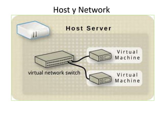 Host y Network

 