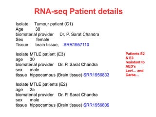 Open Source Pharma /Genomics and clinical practice / Prof Hosur 
