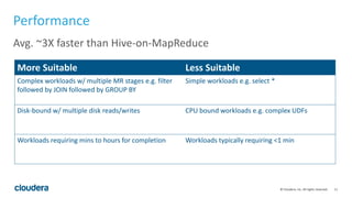 11© Cloudera, Inc. All rights reserved.
Performance
Avg. ~3X faster than Hive-on-MapReduce
More Suitable Less Suitable
Complex workloads w/ multiple MR stages e.g. filter
followed by JOIN followed by GROUP BY
Simple workloads e.g. select *
Disk-bound w/ multiple disk reads/writes CPU bound workloads e.g. complex UDFs
Workloads requiring mins to hours for completion Workloads typically requiring <1 min
 