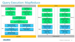 13© Cloudera, Inc. All rights reserved.
Query Execution: MapReduce
BEGINS CONTINUES
CONTINUES ENDS
 