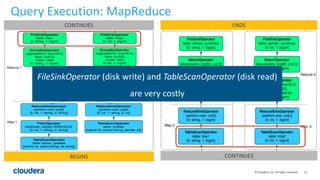15© Cloudera, Inc. All rights reserved.
Query Execution: MapReduce
BEGINS CONTINUES
CONTINUES ENDS
FileSinkOperator (disk write) and TableScanOperator (disk read)
are very costly
 