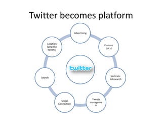 Twitter becomes platform 