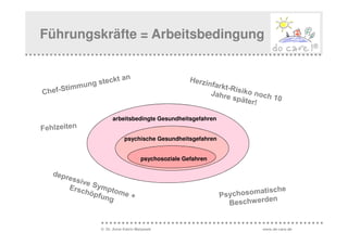 Führungskräfte = Arbeitsbedingung




              arbeitsbedingte Gesundheitsgefahren


                    psychische Gesundheitsgefahren


                            psychosoziale Gefahren




        © Dr. Anne Katrin Matyssek                   www.do-care.de
 