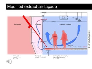 © Jeff Schofield, ADNEC

Modified extract-air façade

 