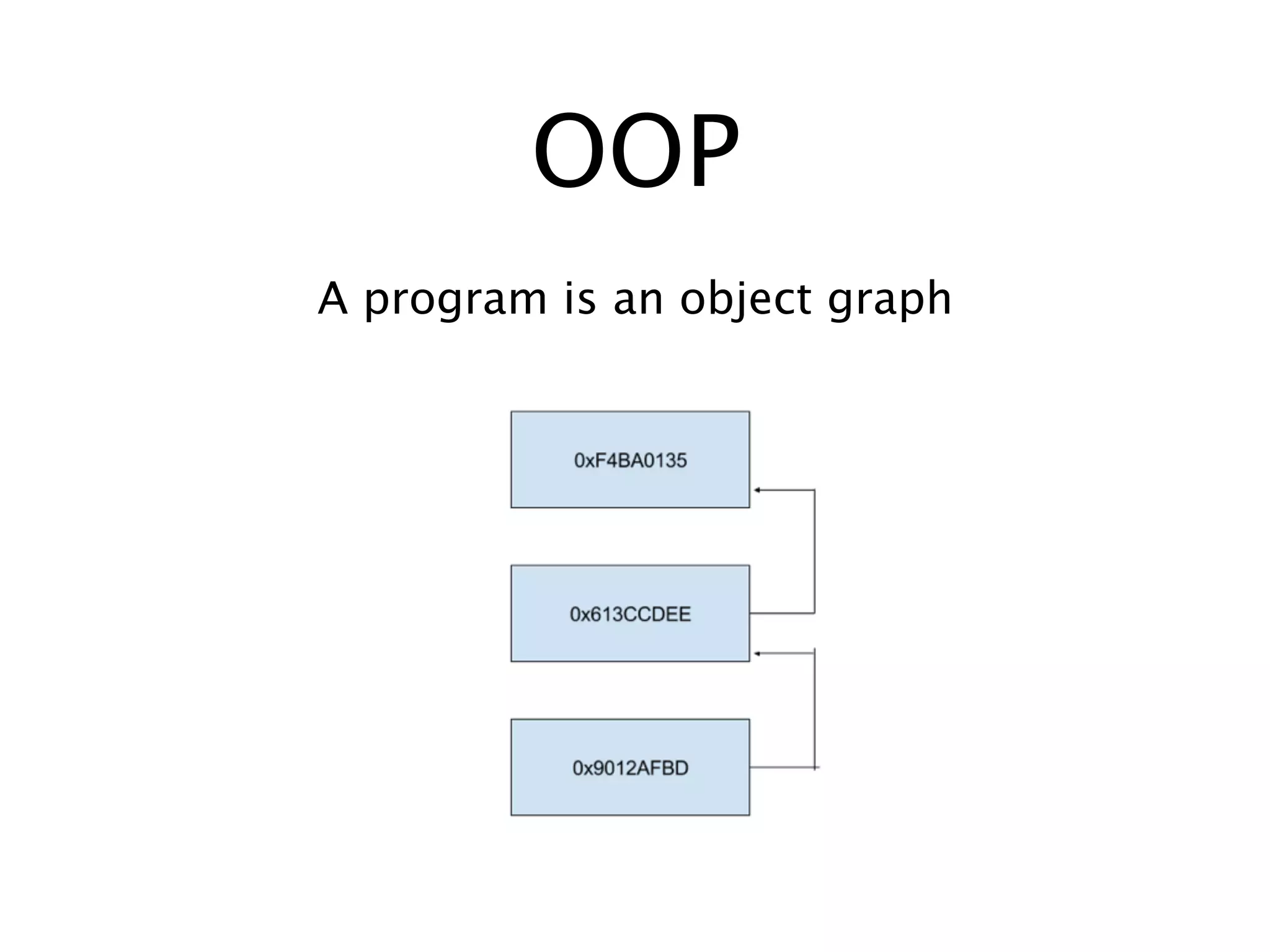 OOP
A program is an object graph
 