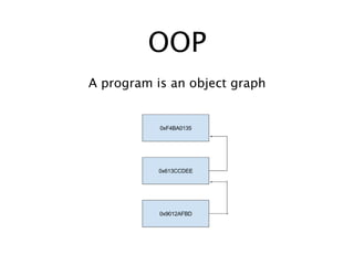 OOP
A program is an object graph
 