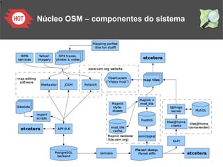 1
Núcleo OSM – componentes do sistema
 