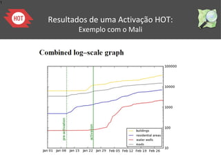 1
Resultados de uma Activação HOT:
Exemplo com o Mali
 