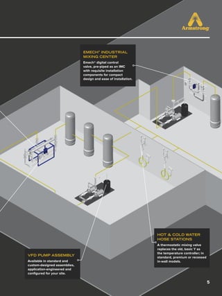 5
EMECH®
INDUSTRIAL
MIXING CENTER
Emech® digital control
valve, pre-piped as an IMC
with requisite installation
components for compact
design and ease of installation.
HOT & COLD WATER
HOSE STATIONS
A thermostatic mixing valve
replaces the old, basic Y as
the temperature controller; in
standard, premium or recessed
in-wall models.
VFD PUMP ASSEMBLY
Available in standard and
custom-designed assemblies,
application-engineered and
configured for your site.
 