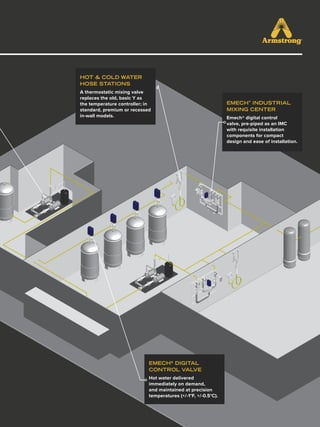 7
EMECH®
DIGITAL
CONTROL VALVE
Hot water delivered
immediately on demand,
and maintained at precision
temperatures (+/-1°F, +/-0.5°C).
EMECH®
INDUSTRIAL
MIXING CENTER
Emech® digital control
valve, pre-piped as an IMC
with requisite installation
components for compact
design and ease of installation.
HOT & COLD WATER
HOSE STATIONS
A thermostatic mixing valve
replaces the old, basic Y as
the temperature controller; in
standard, premium or recessed
in-wall models.
 