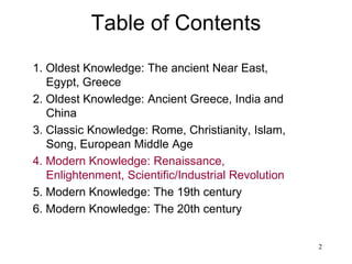 22
Table of Contents
1. Oldest Knowledge: The ancient Near East,
Egypt, Greece
2. Oldest Knowledge: Ancient Greece, India and
China
3. Classic Knowledge: Rome, Christianity, Islam,
Song, European Middle Age
4. Modern Knowledge: Renaissance,
Enlightenment, Scientific/Industrial Revolution
5. Modern Knowledge: The 19th century
6. Modern Knowledge: The 20th century
 