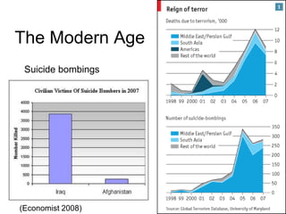 170
The Modern Age
• Christof Koch (1989)
– A scanning system that sweeps across all
regions of the brain 40 times a second
– A wave of nerve pulses sent out from the
thalamus and triggering all the synchronized
cells in the cerebral cortex that are recording
sensory information
– The cells then fire a coherent wave of
messages back to the thalamus
– Consciousness originates from the constant
interaction between the thalamus and the
cortex
 