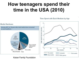 182
Debtors and Creditors
2005
Red = debtors
Blue = creditors
 
