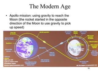 90
The Modern Age
• USA/Feminism
– 1963: Betty Friedan's "The Feminine
Mystique"
– 1964: Civil Rights Act prohibits
discrimination on the basis of sex
– 1966: William Howell Masters and
Virginia Johnson’s “Human Sexual
Response”
– 1966: National Organization for
Women (NOW)
– 1975: Susan Brownmiller’s “Against
Our Will: Men, Women and Rape”
 