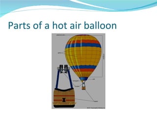 Hot air balloon | PPT