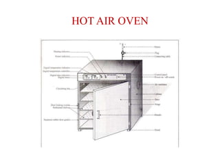 HOT AIR OVEN
 