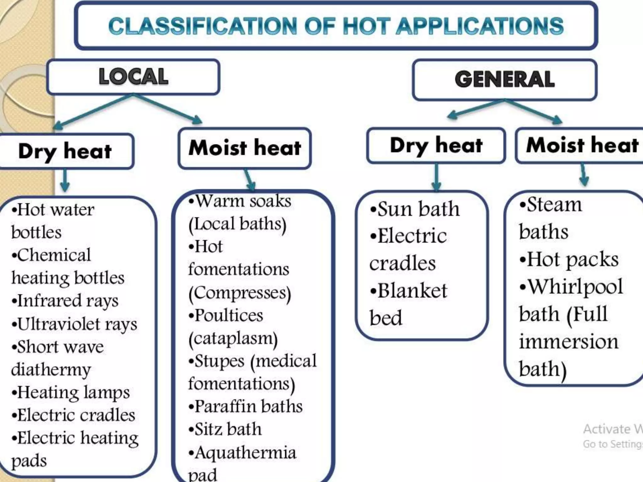 Hot and cold application